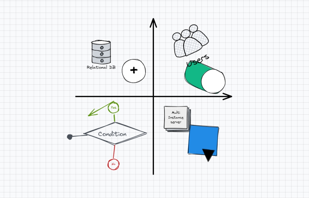 Tracup_four_diagram